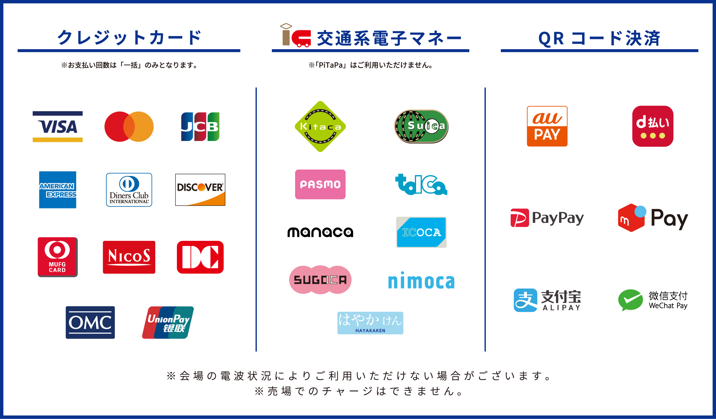 ご利用が可能なキャッシュレス決済一覧