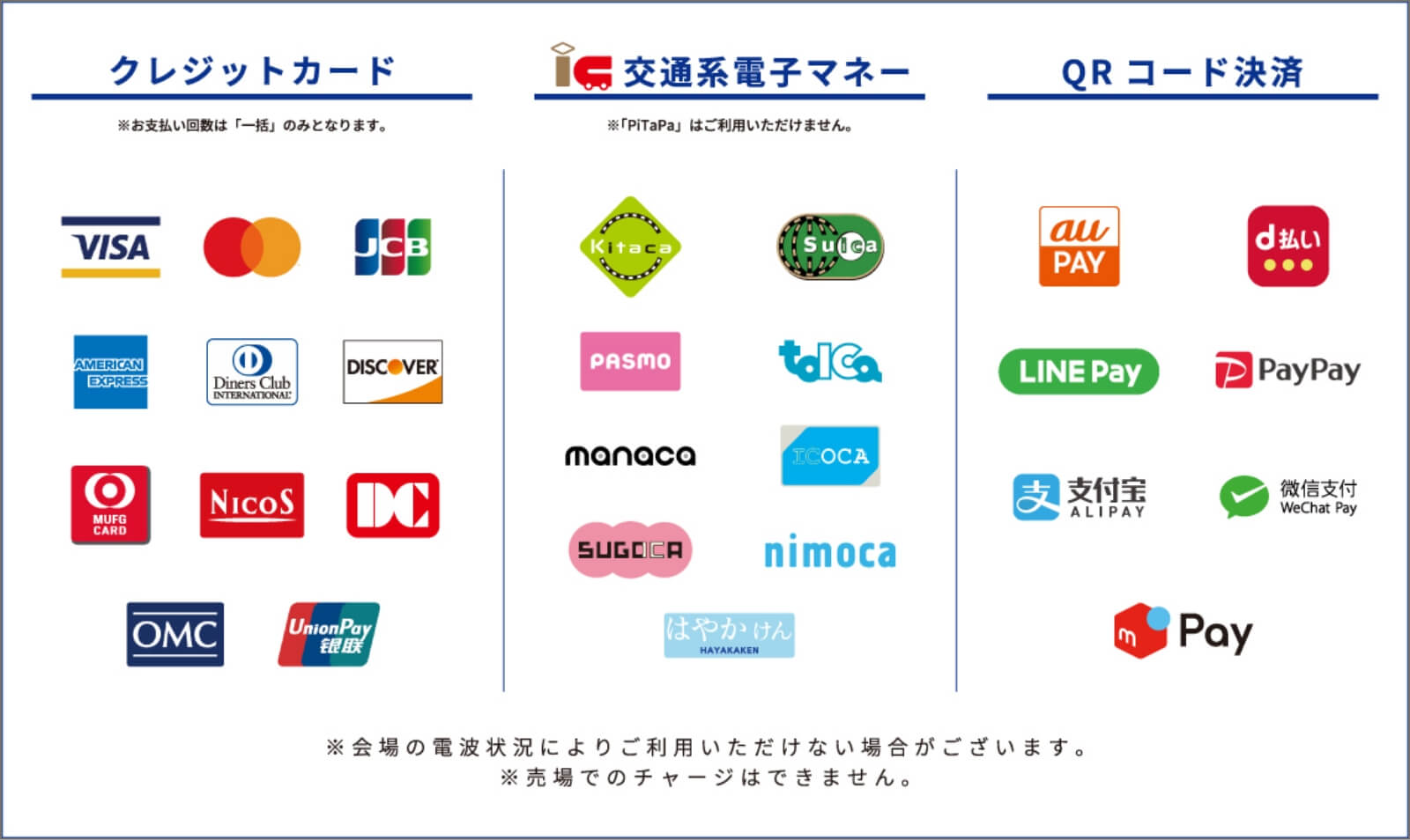 ご利用が可能なキャッシュレス決済一覧